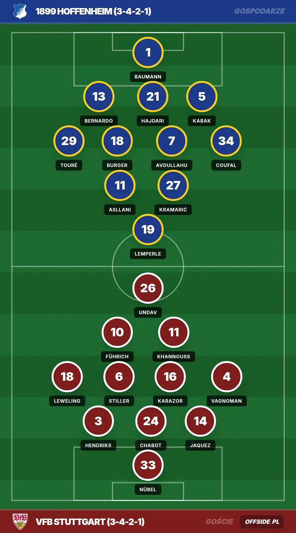 Grafika Offside.pl