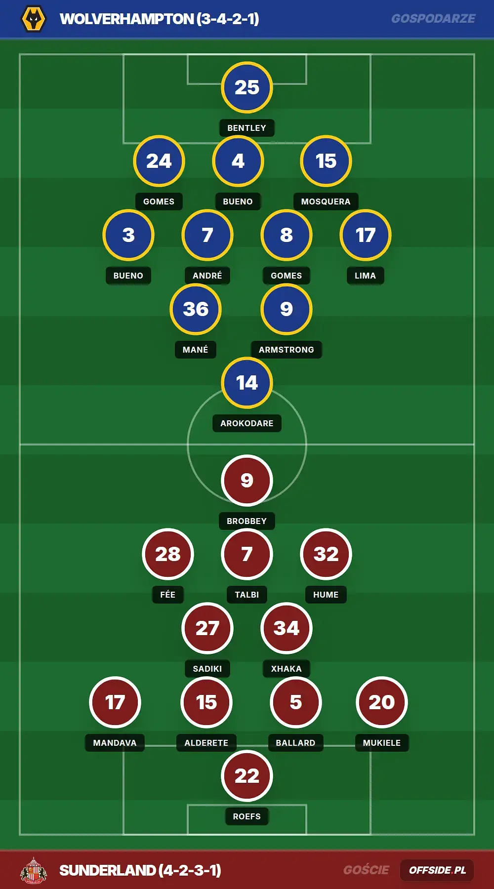 Grafika Offside.pl