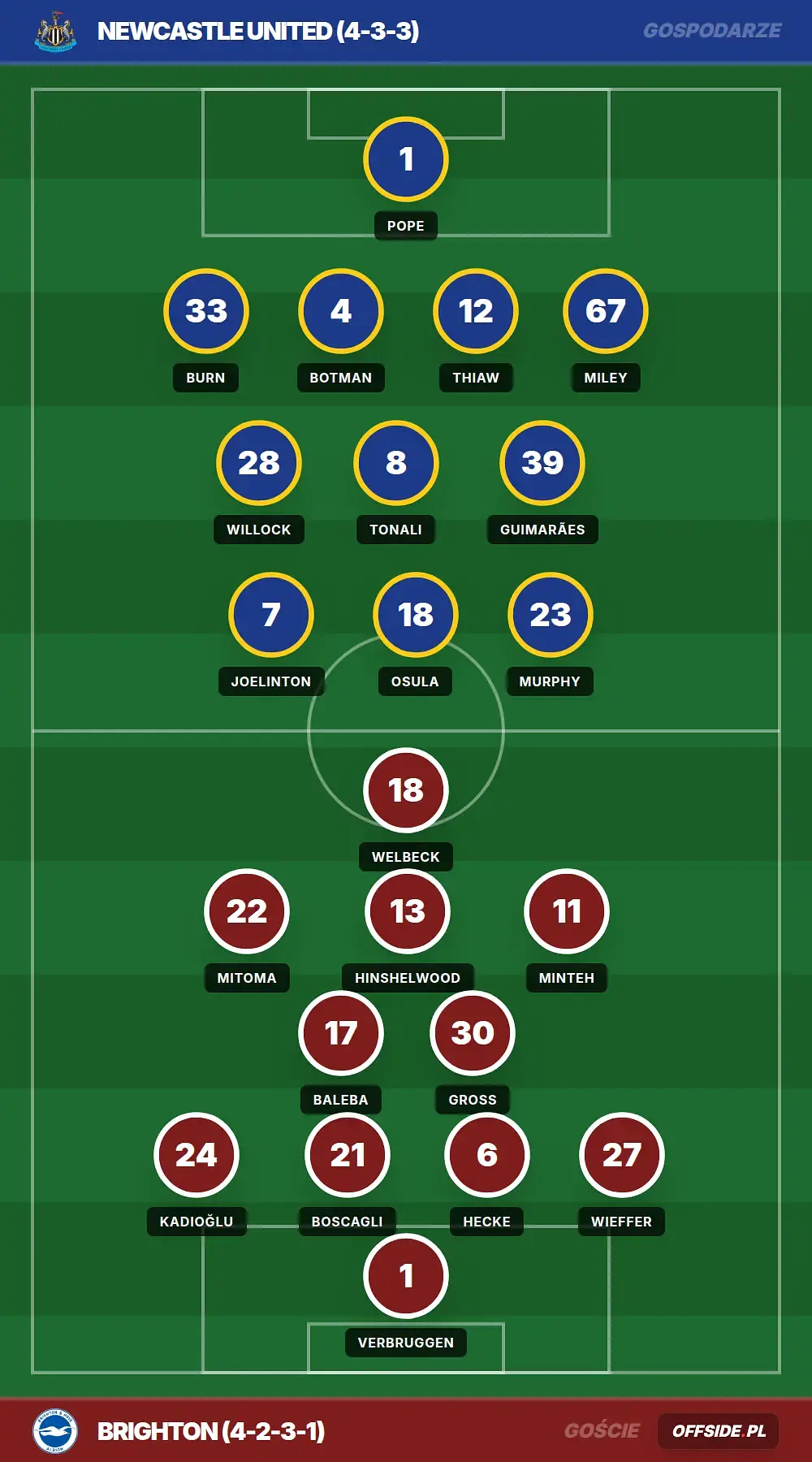 Grafika Offside.pl