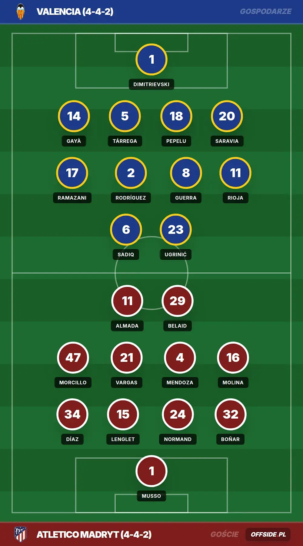 Grafika Offside.pl