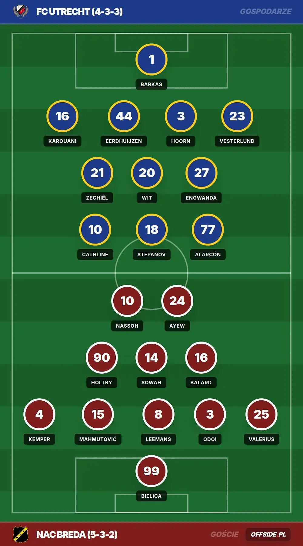 Grafika Offside.pl