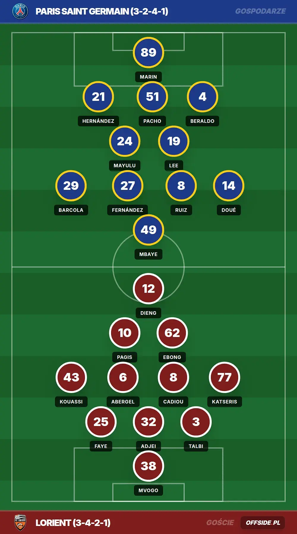Grafika Offside.pl