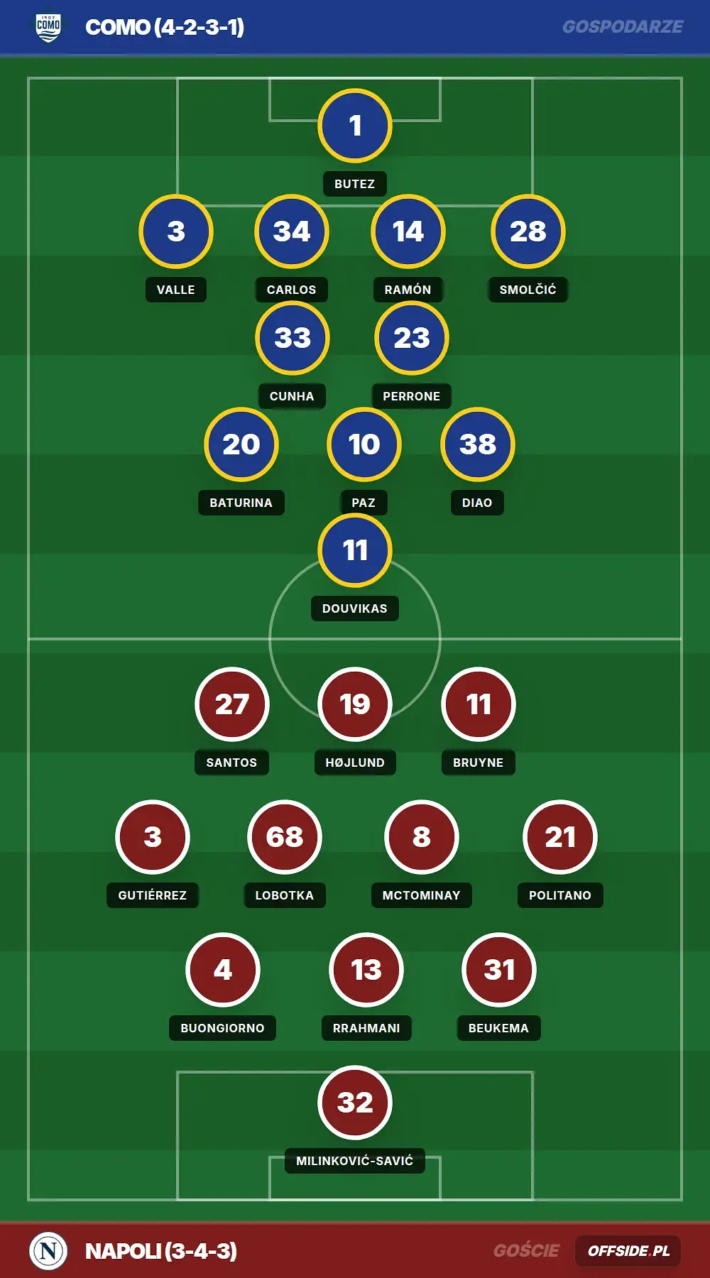 Grafika Offside.pl