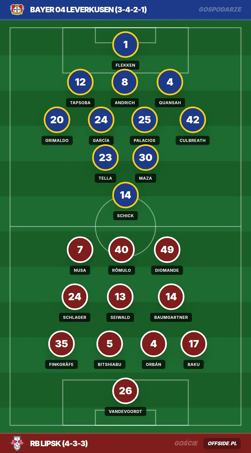 Grafika Offside.pl