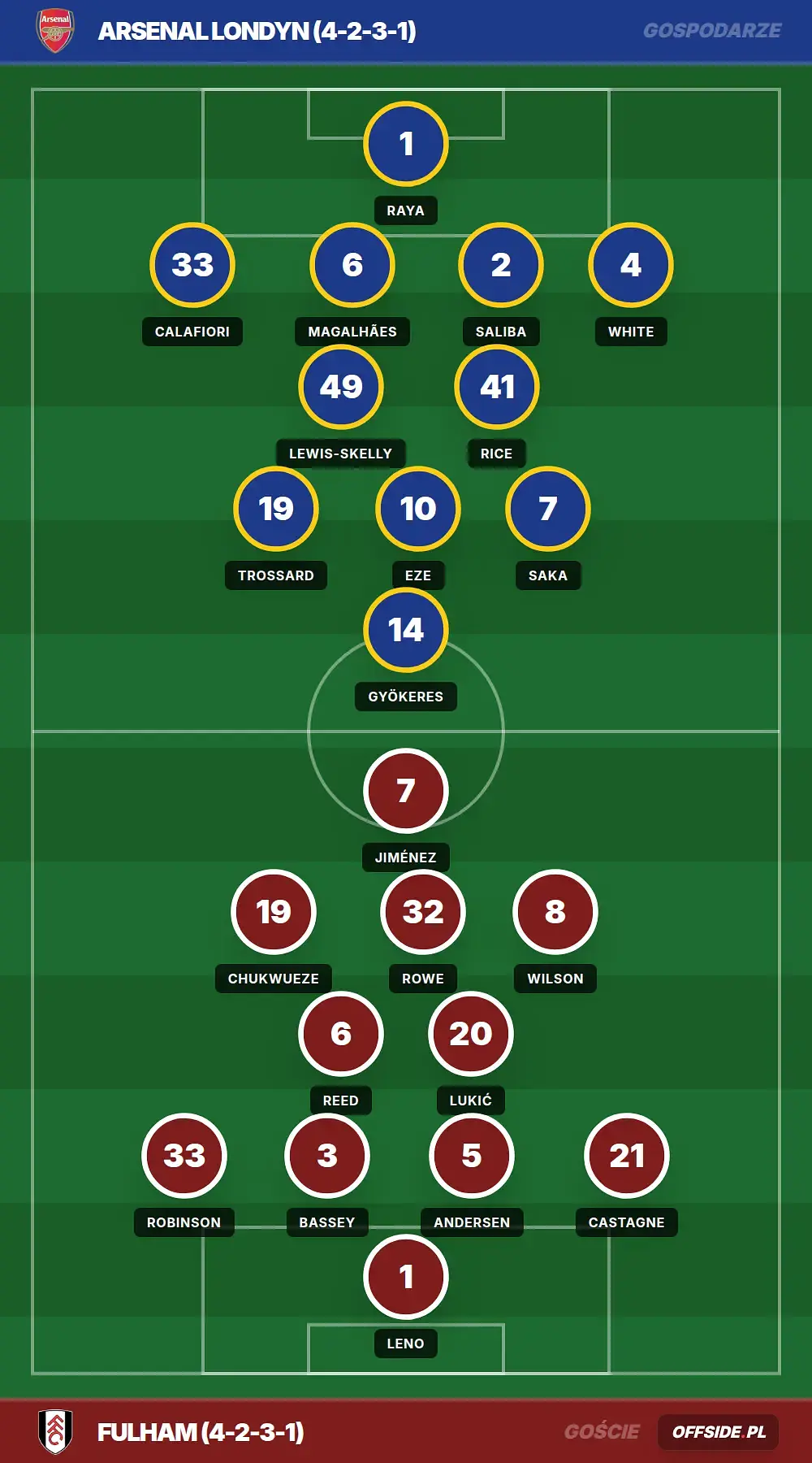 Grafika Offside.pl