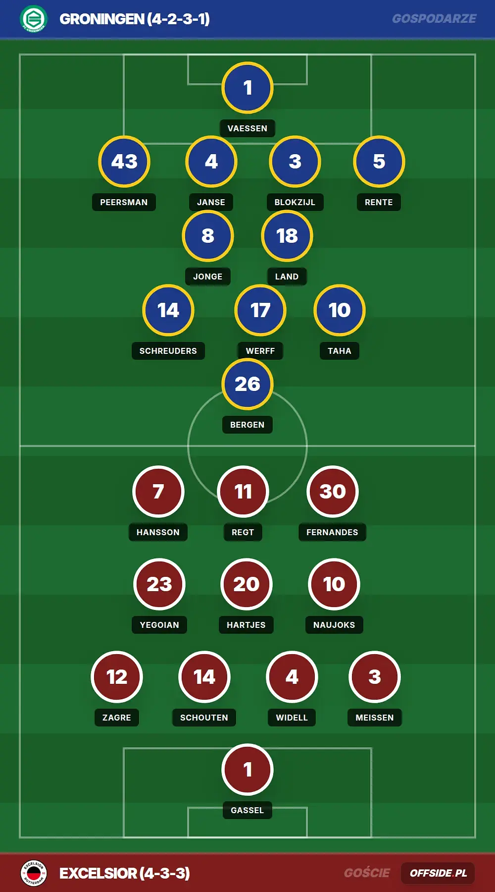 Grafika Offside.pl