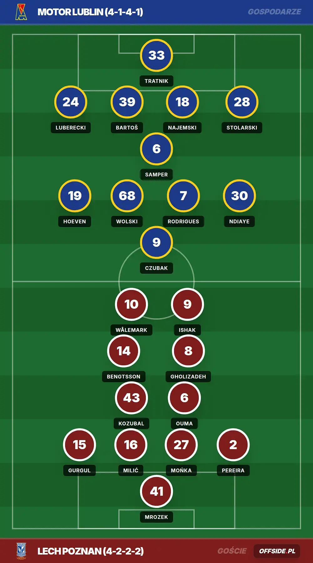 Grafika Offside.pl
