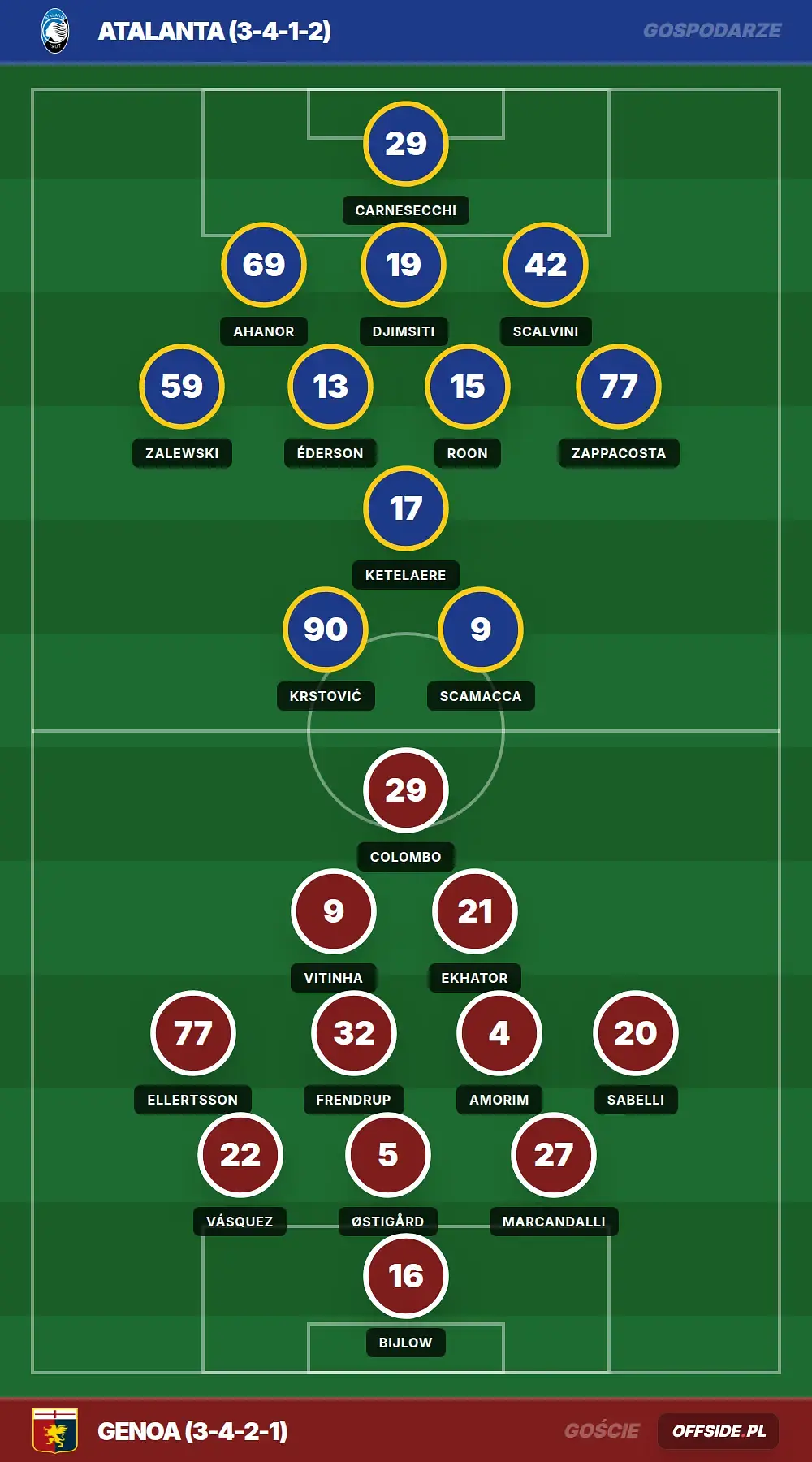 Grafika Offside.pl