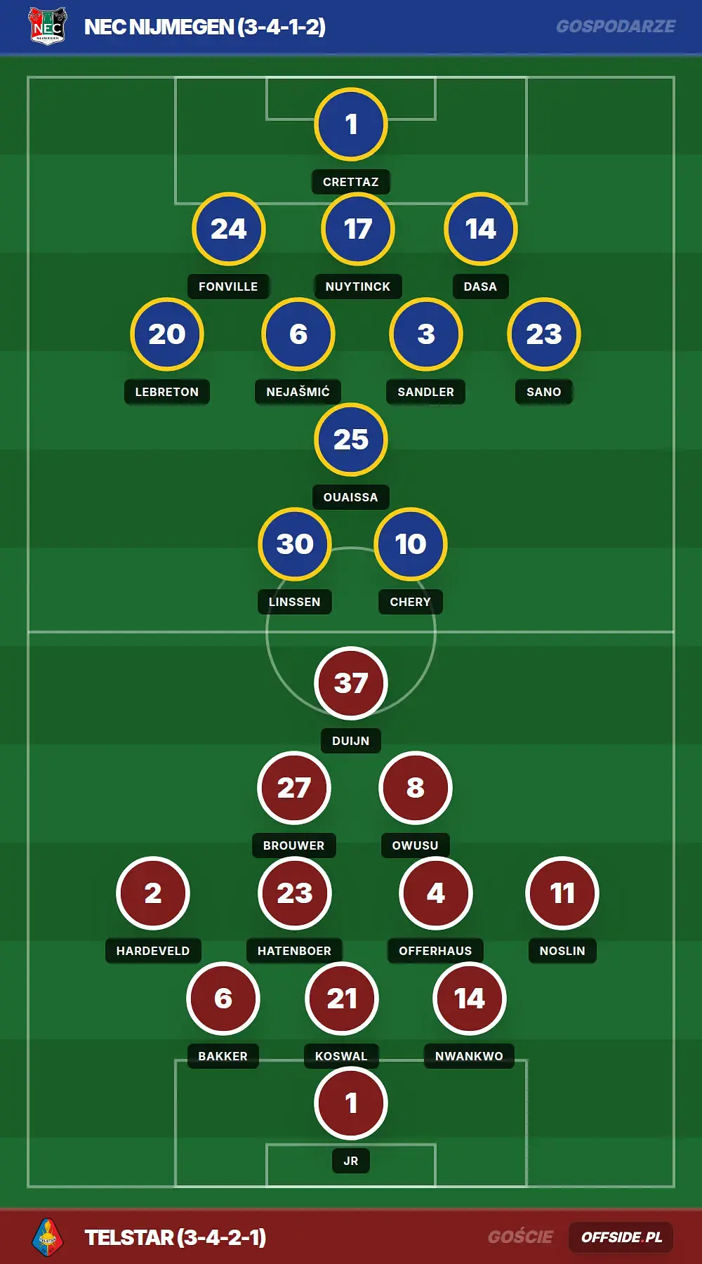 Grafika Offside.pl