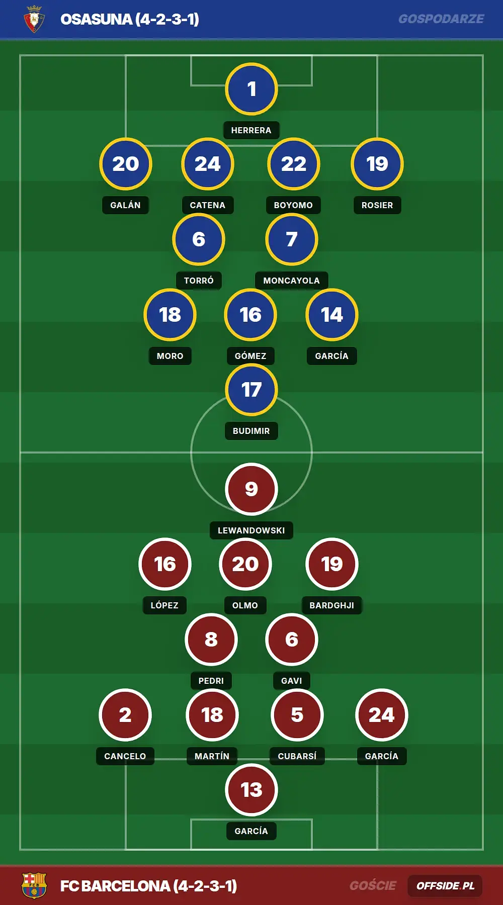 Grafika Offside.pl