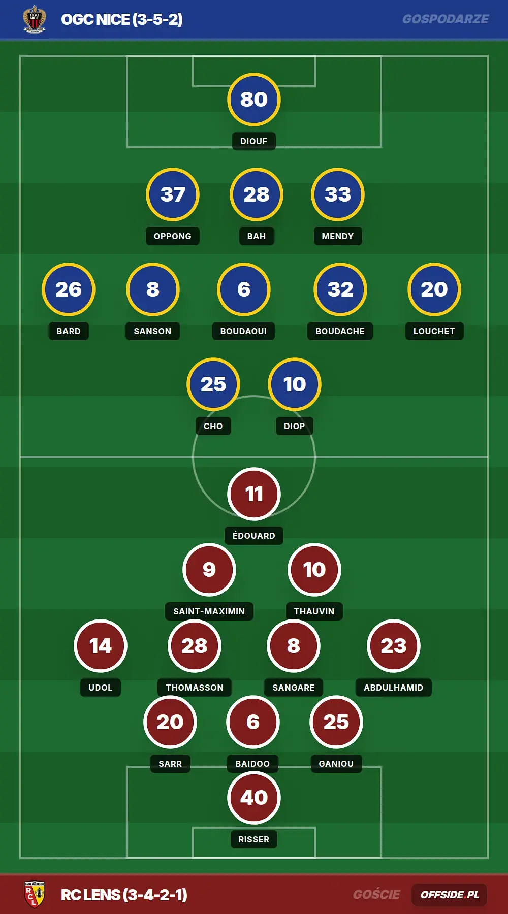 Grafika Offside.pl