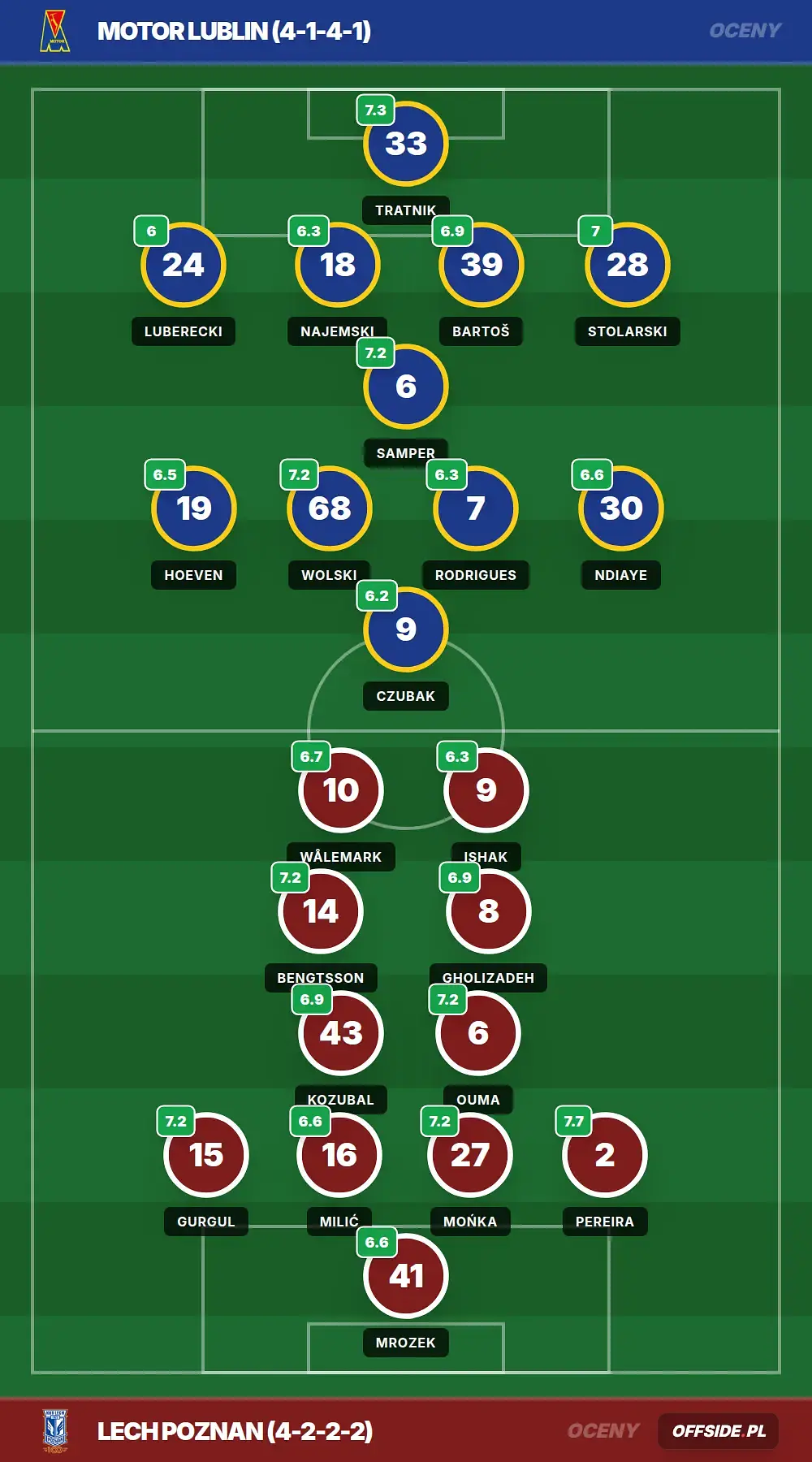 Grafika Offside.pl