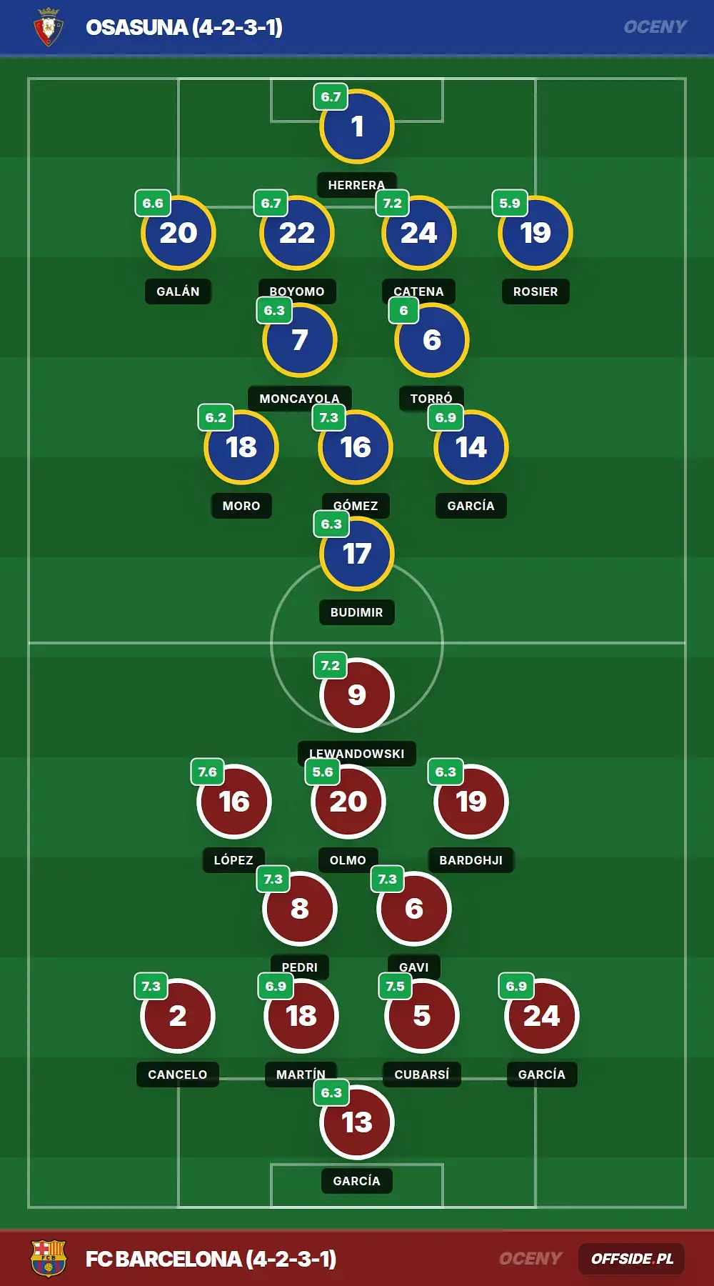 Grafika Offside.pl