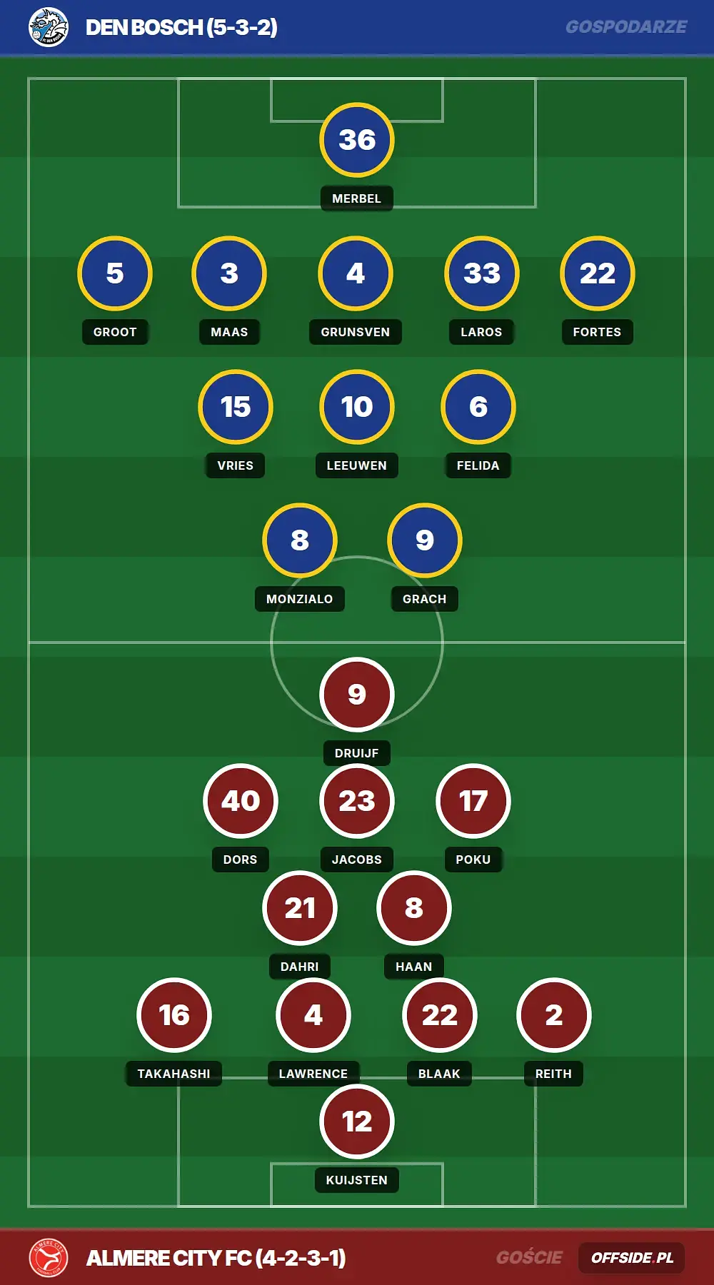 Grafika Offside.pl