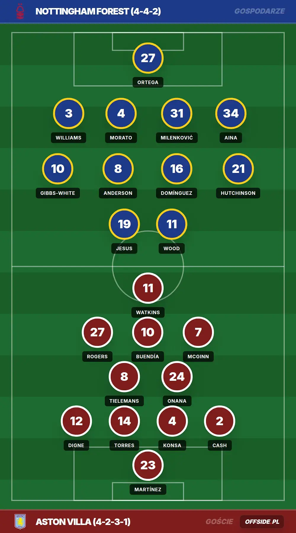 Grafika Offside.pl