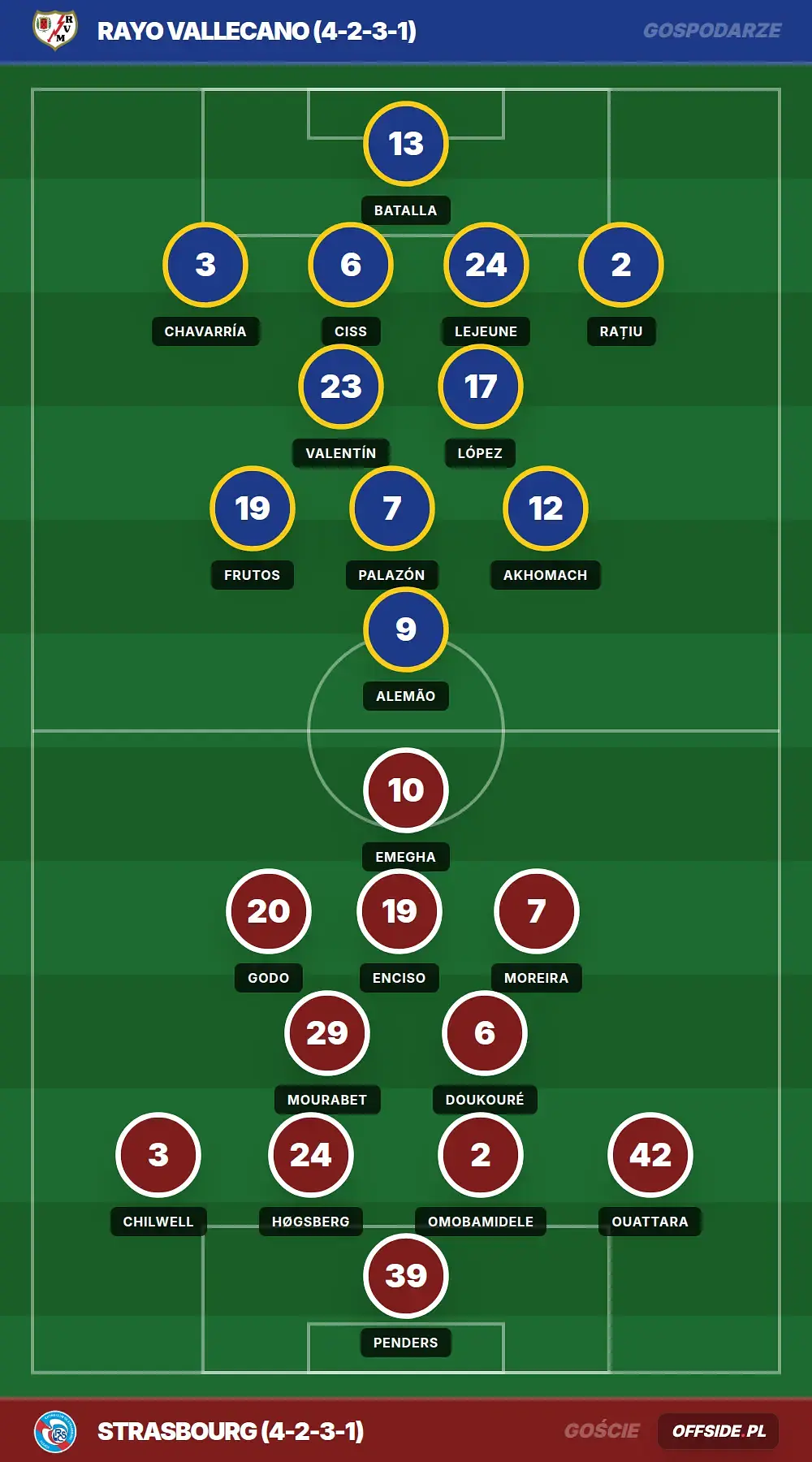 Grafika Offside.pl