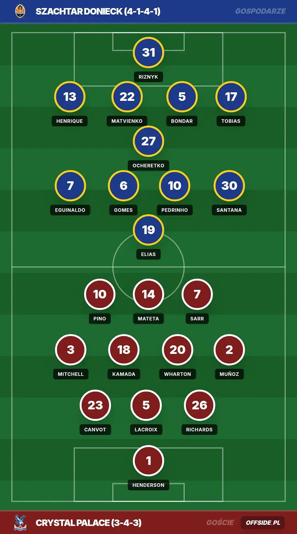 Grafika Offside.pl