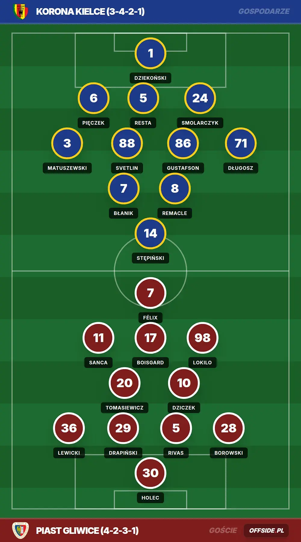 Grafika Offside.pl