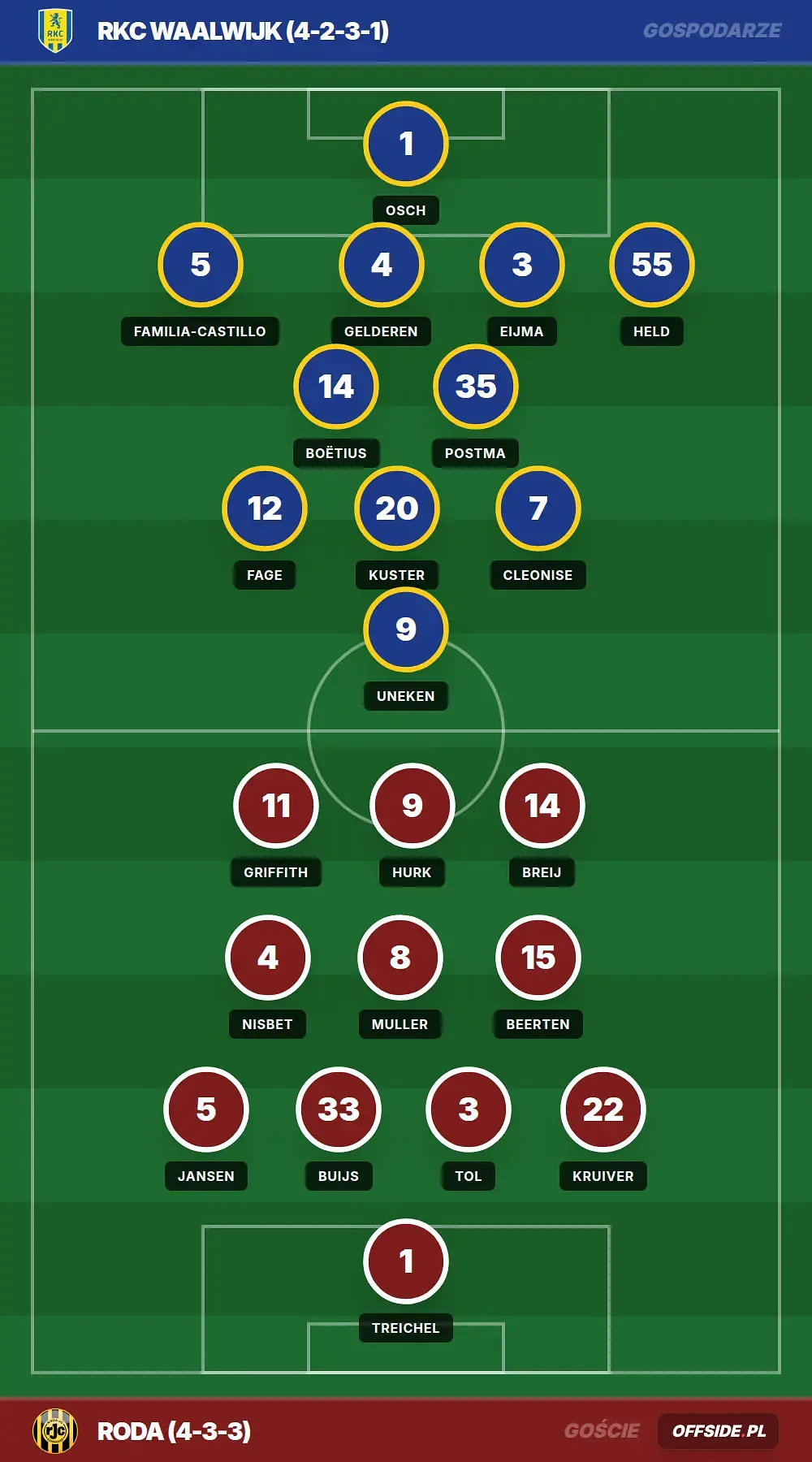 Grafika Offside.pl