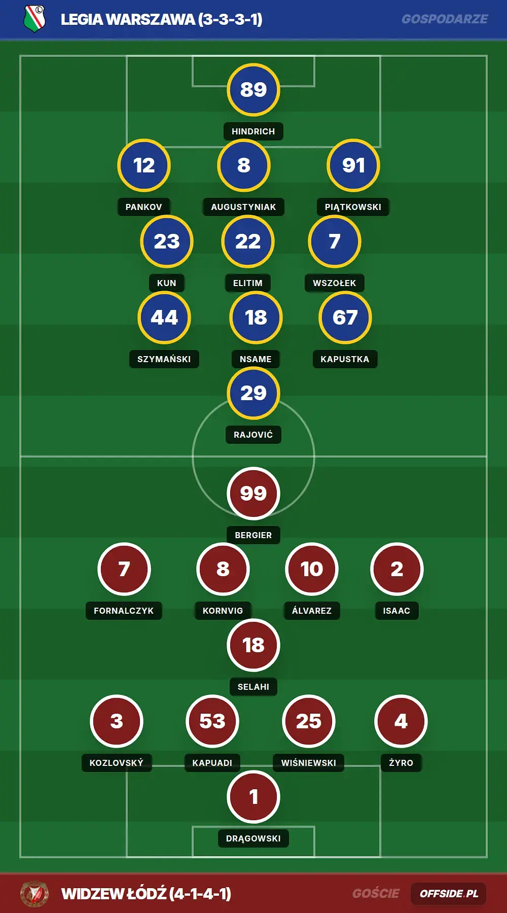 Grafika Offside.pl