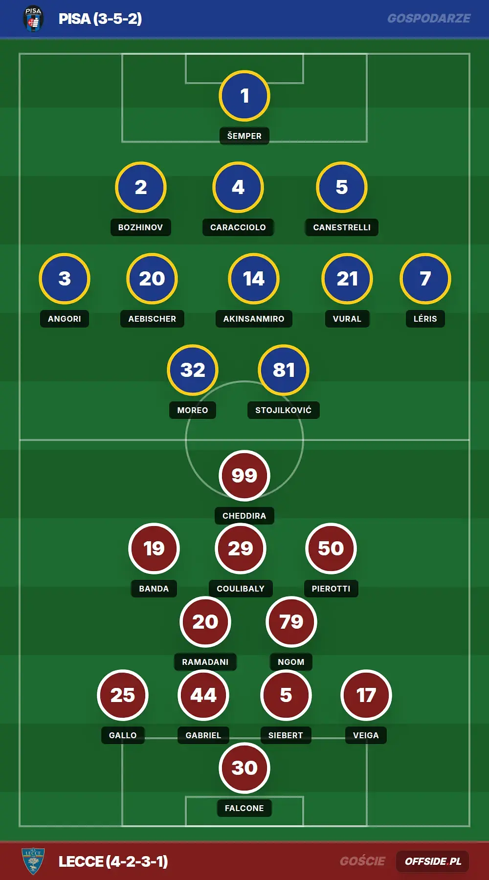 Grafika Offside.pl