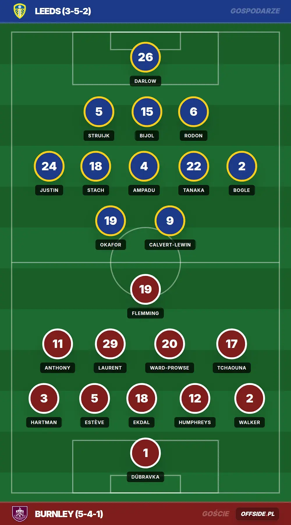 Grafika Offside.pl