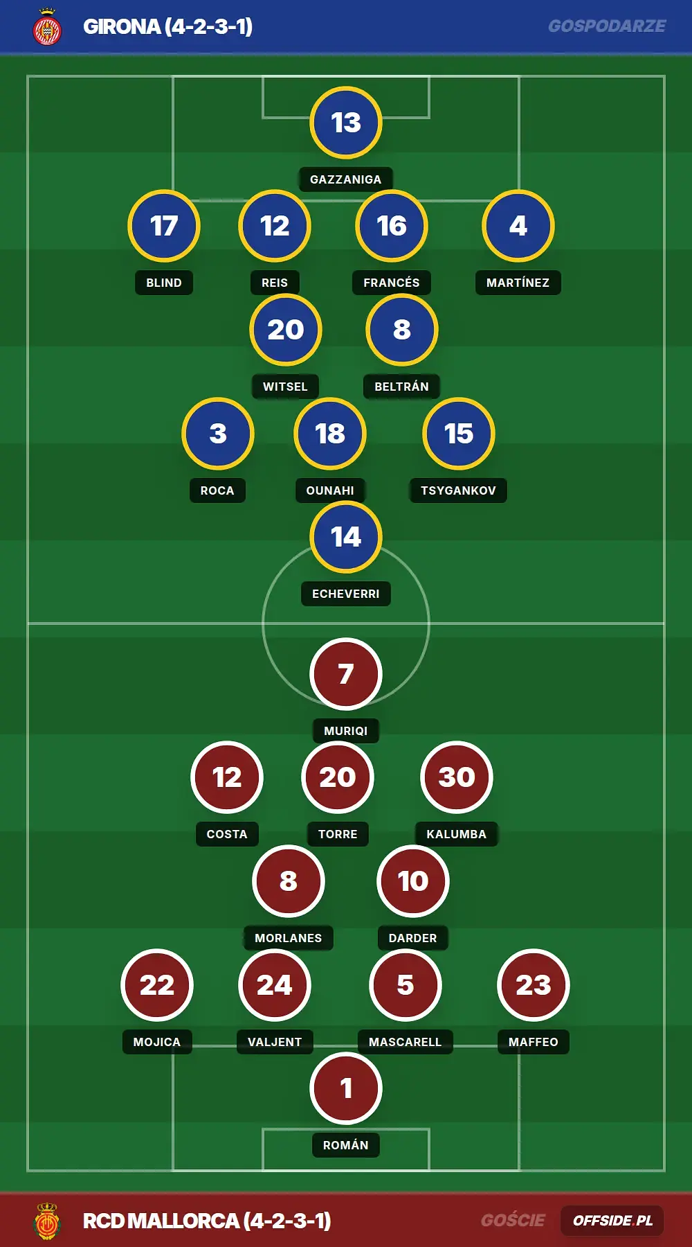 Grafika Offside.pl