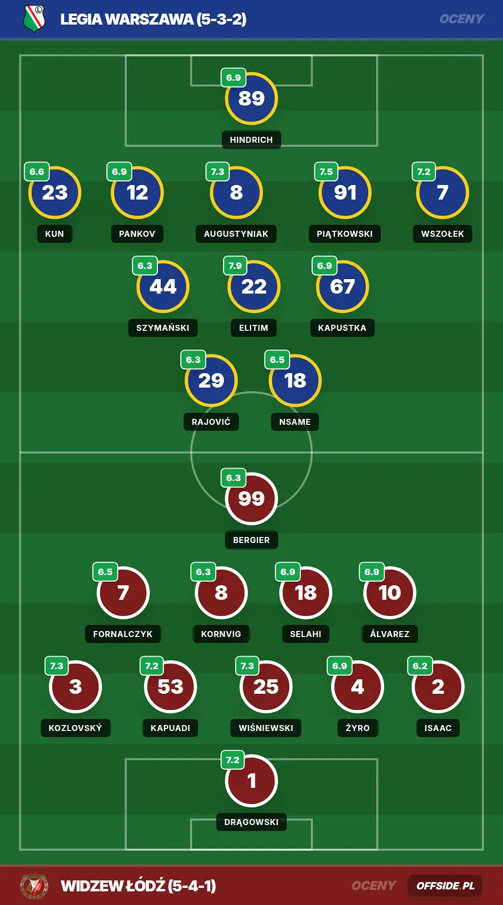 Grafika Offside.pl