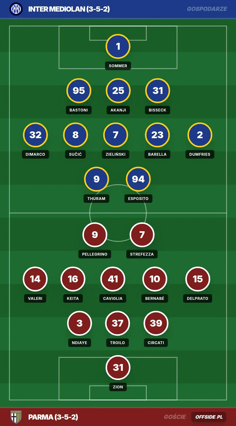 Grafika Offside.pl