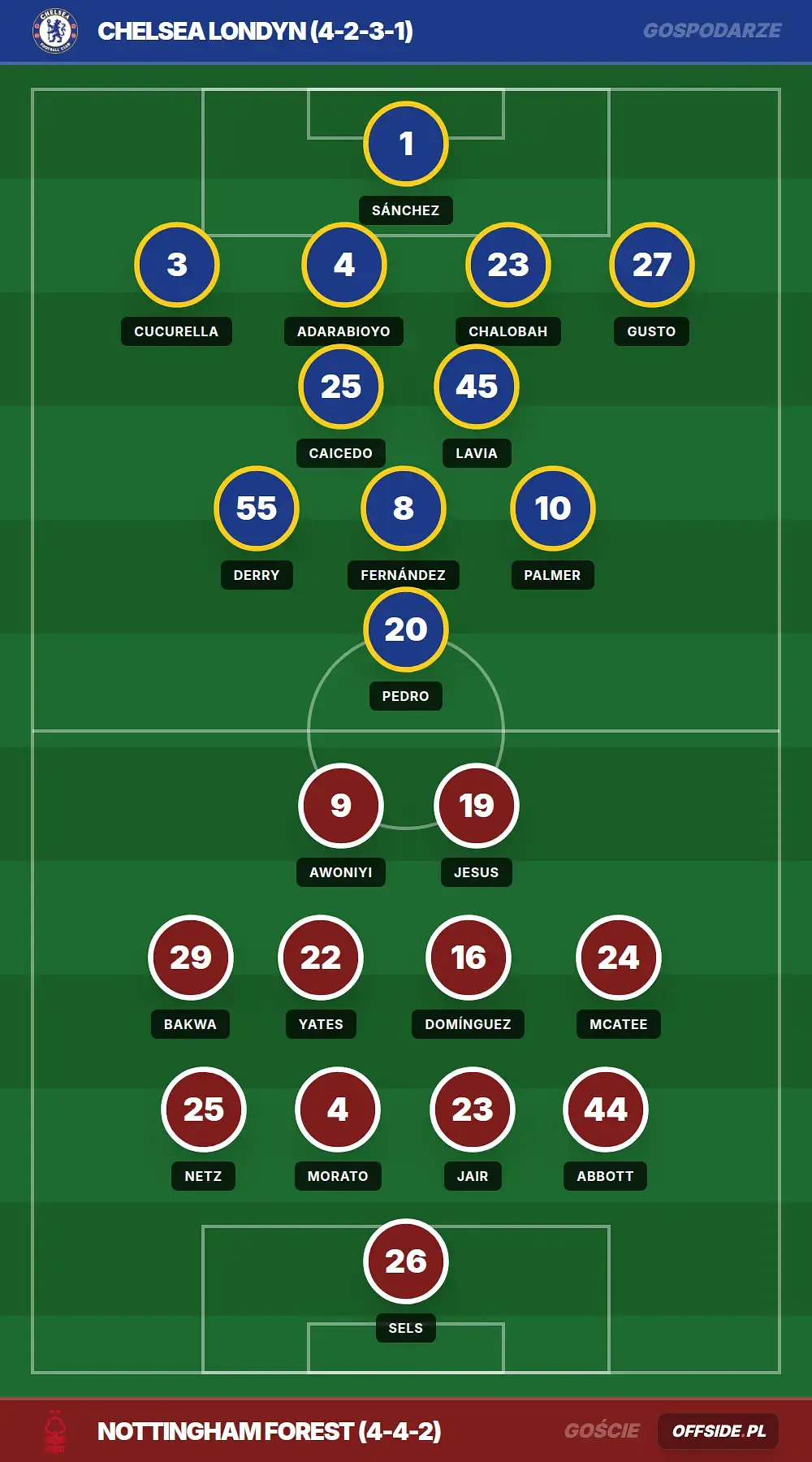 Grafika Offside.pl