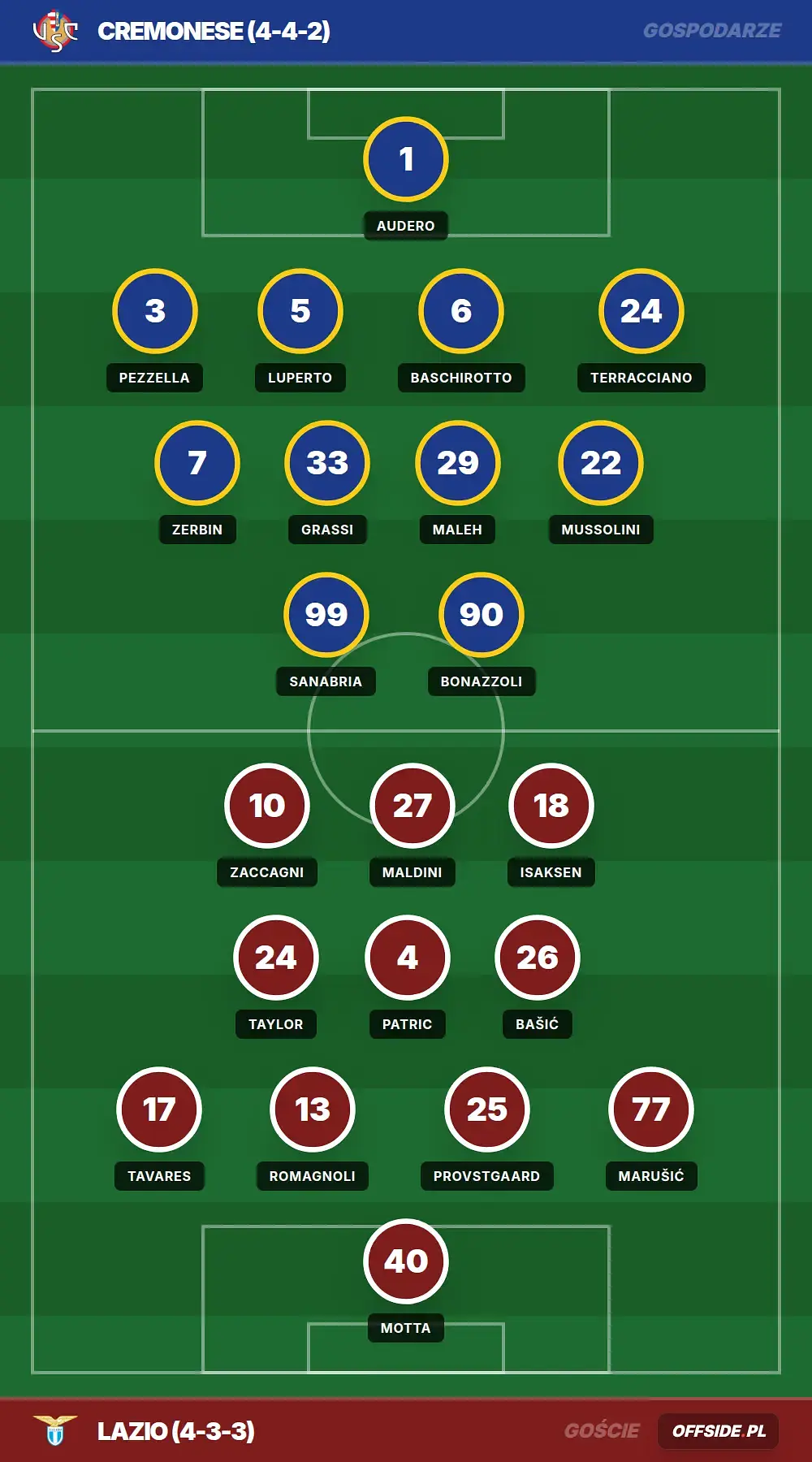 Grafika Offside.pl