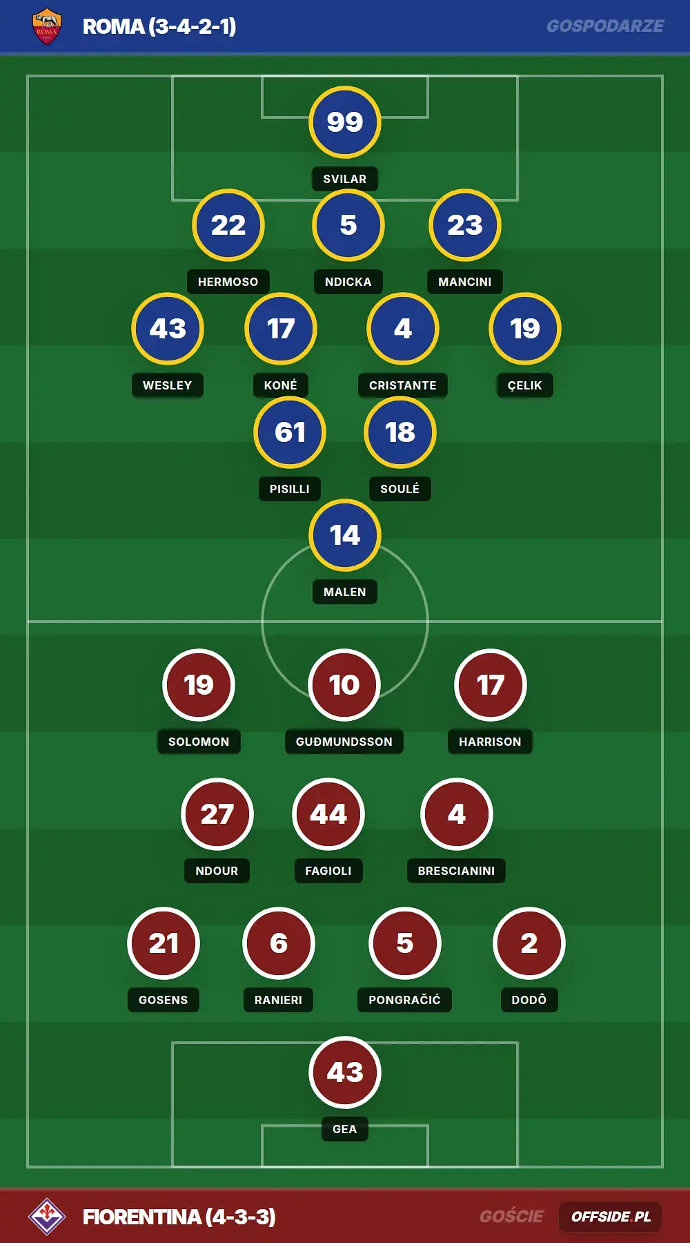 Grafika Offside.pl