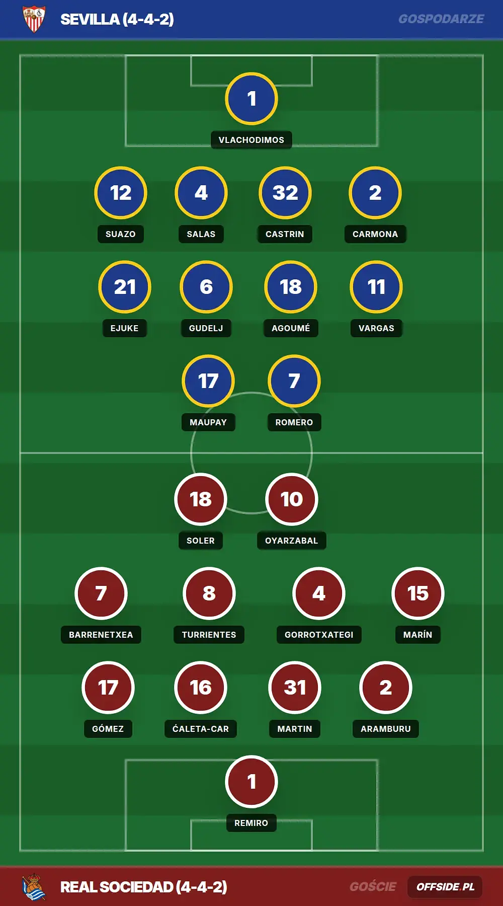 Grafika Offside.pl