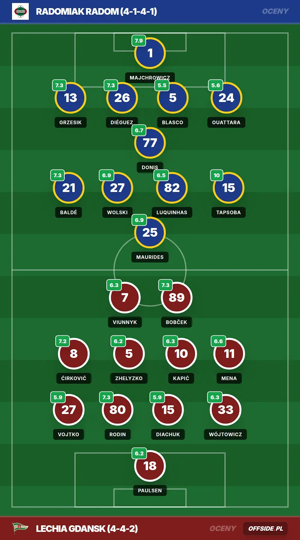 Grafika Offside.pl