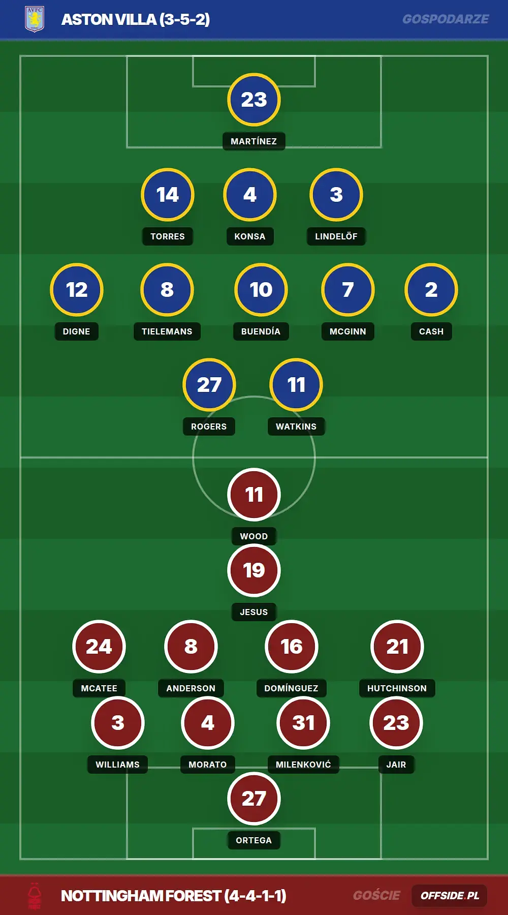 Grafika Offside.pl