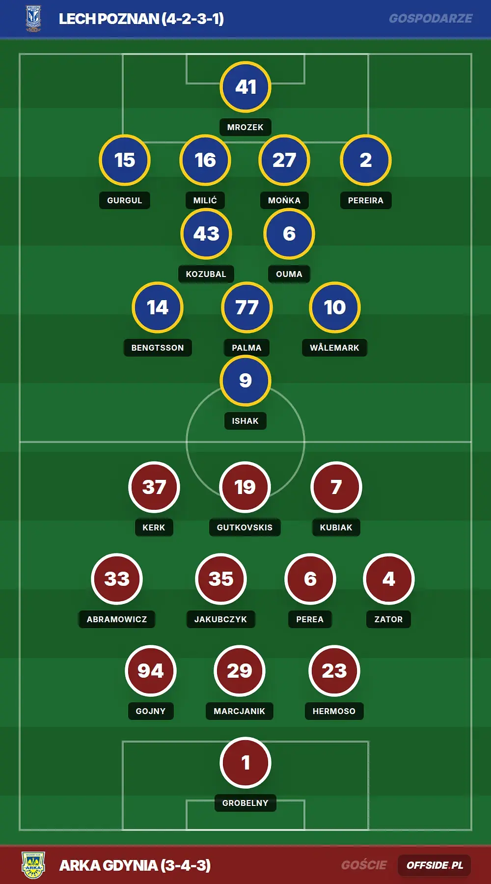 Grafika Offside.pl
