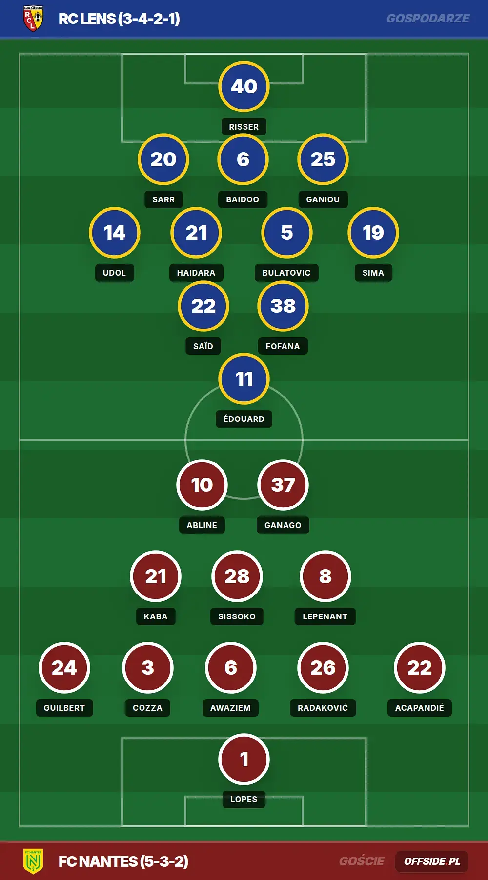 Grafika Offside.pl