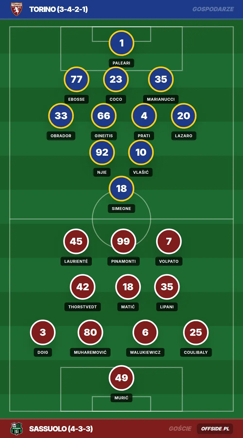 Grafika Offside.pl