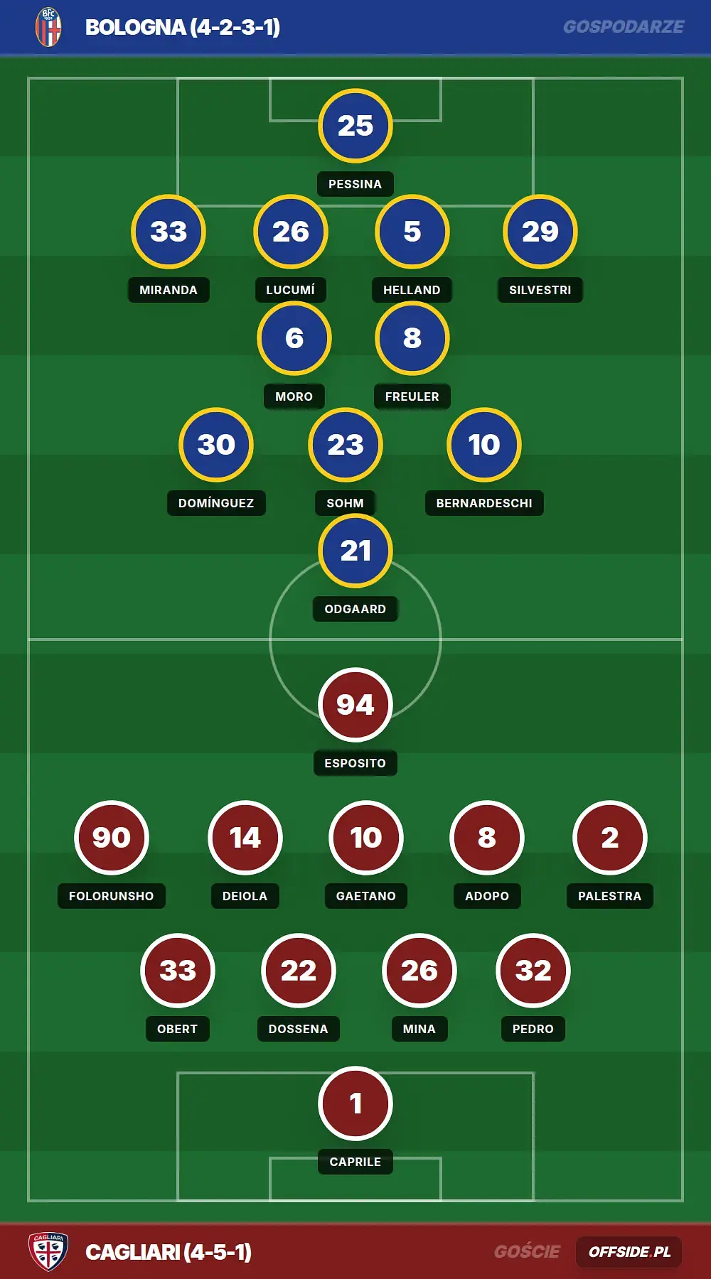 Grafika Offside.pl