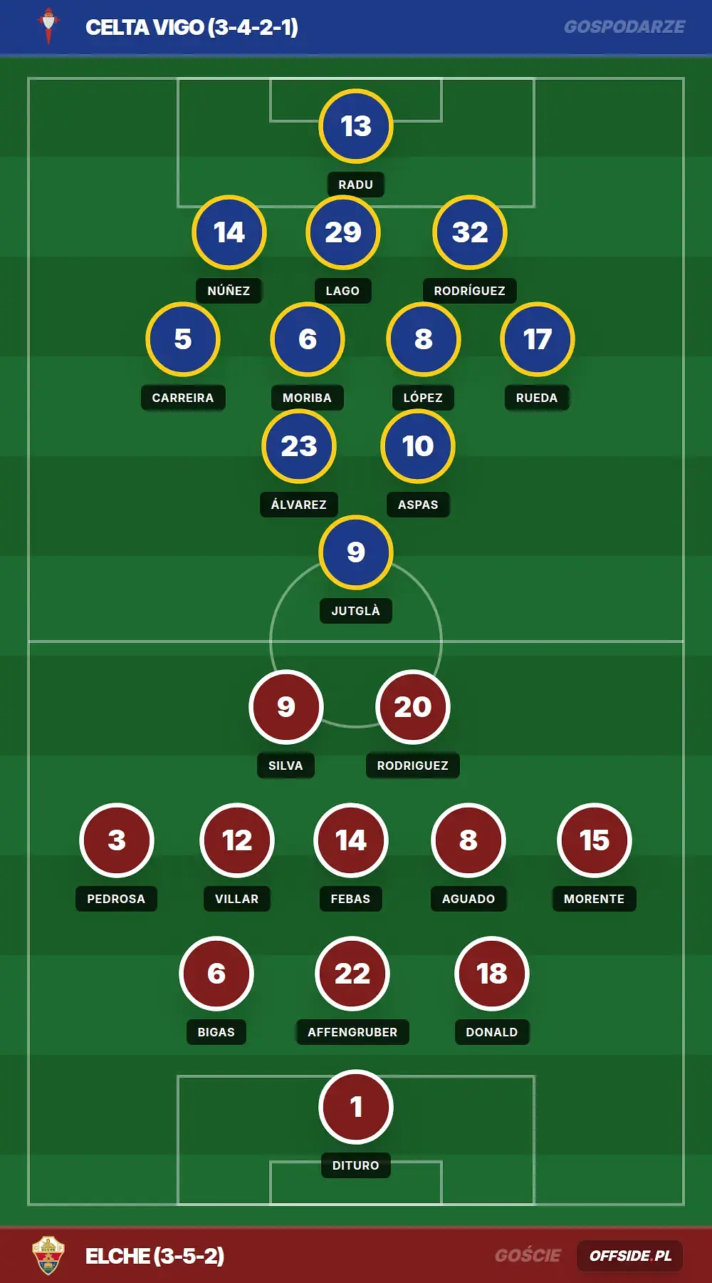 Grafika Offside.pl