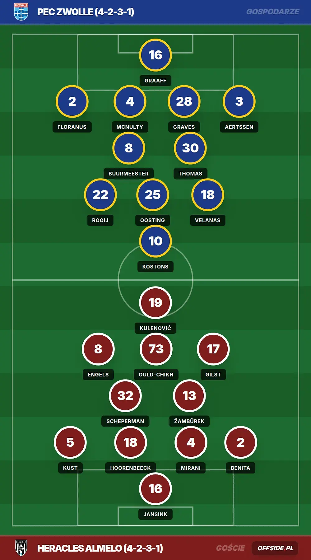 Grafika Offside.pl