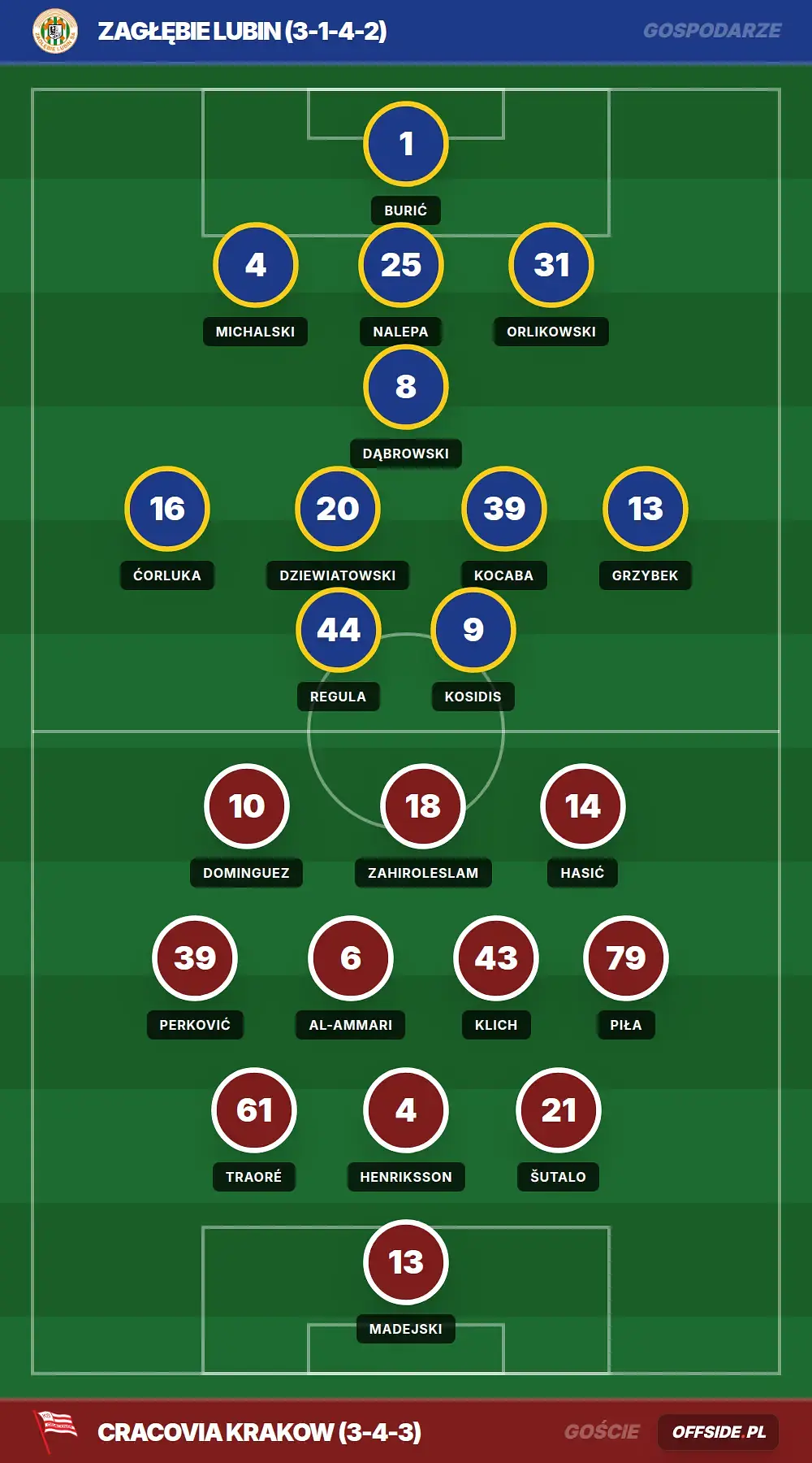Grafika Offside.pl
