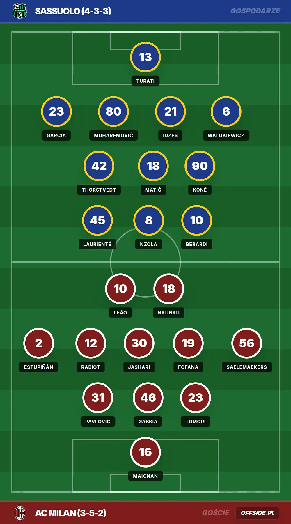 Grafika Offside.pl