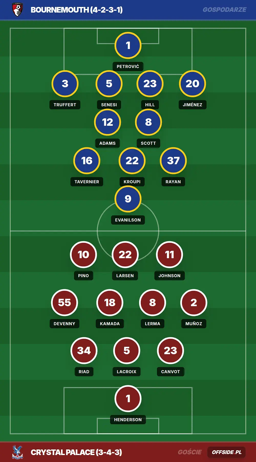 Grafika Offside.pl