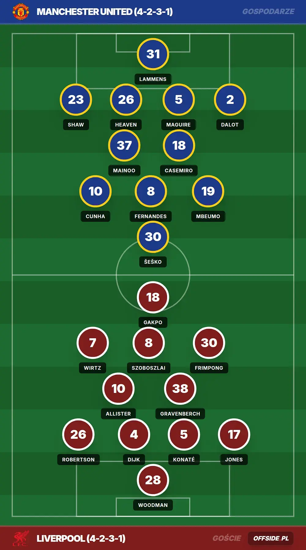 Grafika Offside.pl