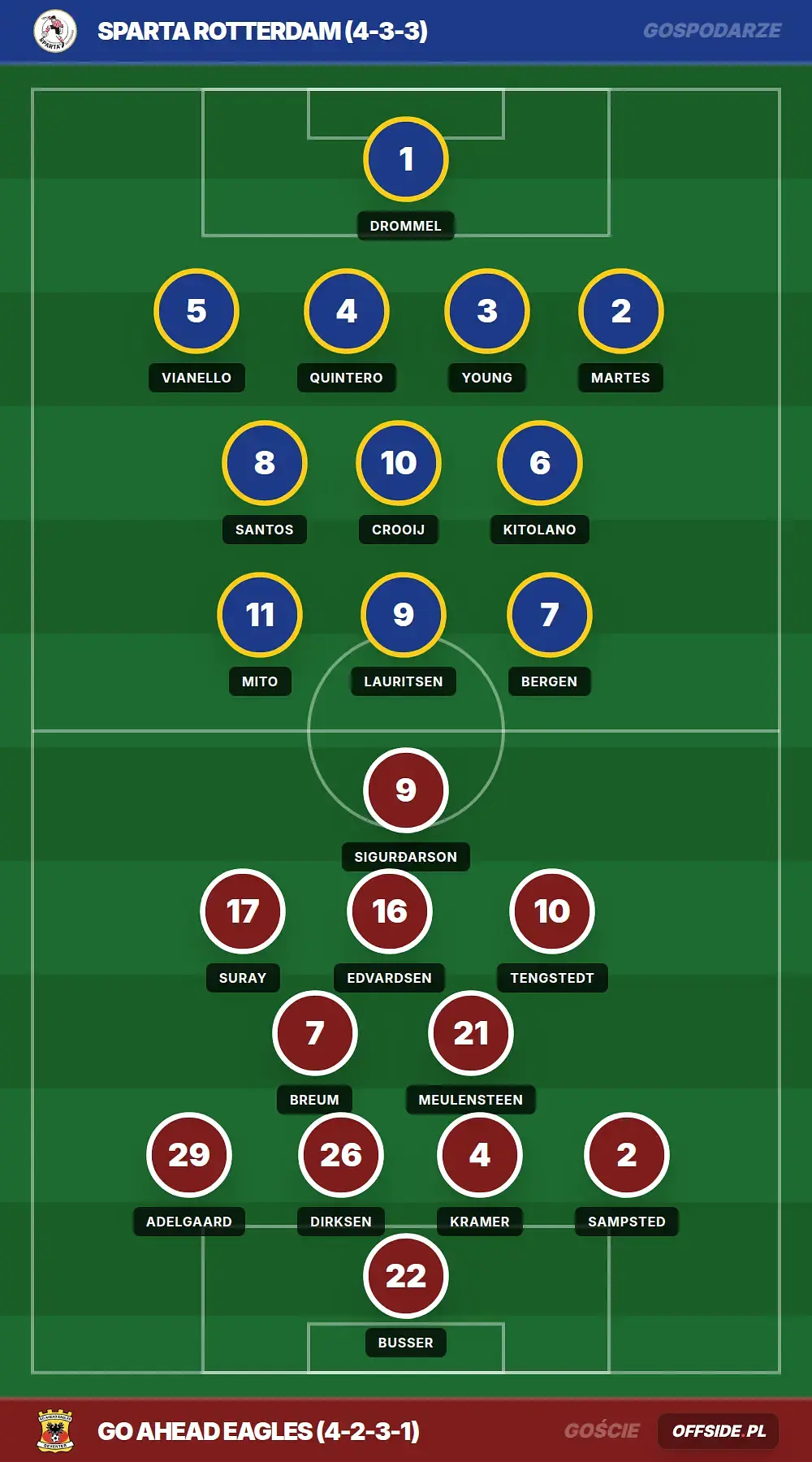 Grafika Offside.pl