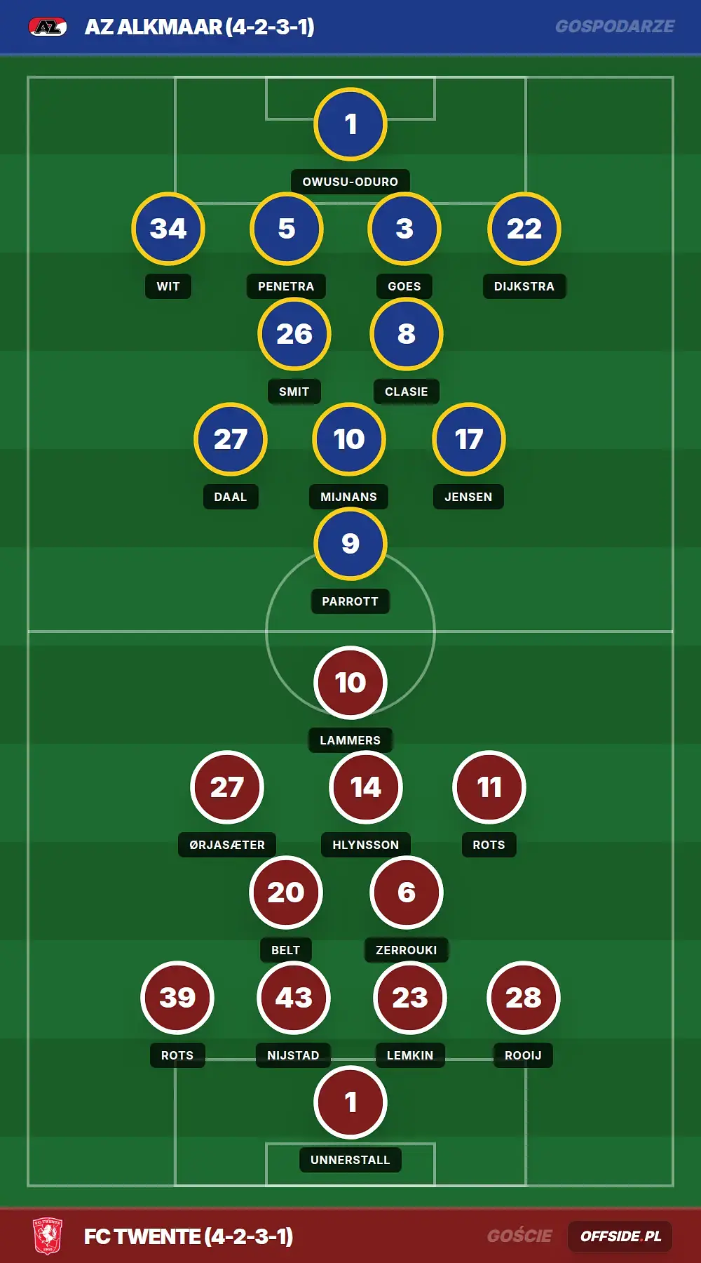 Grafika Offside.pl