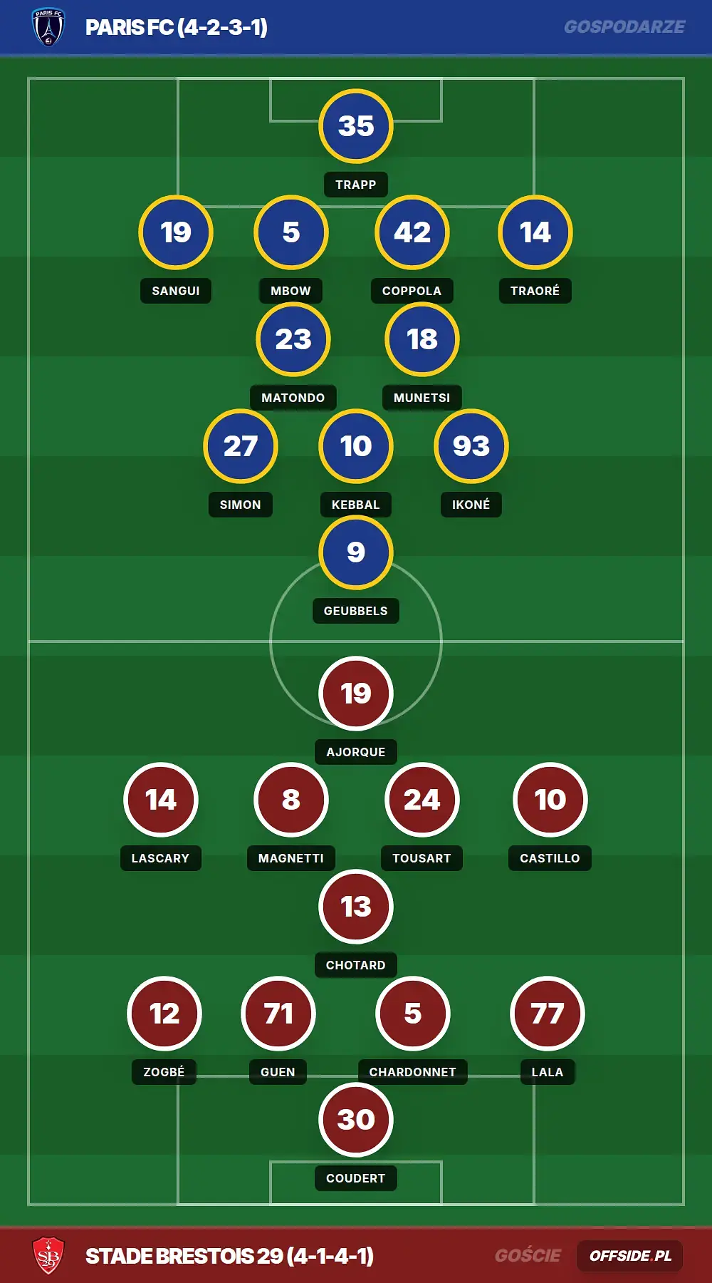 Grafika Offside.pl