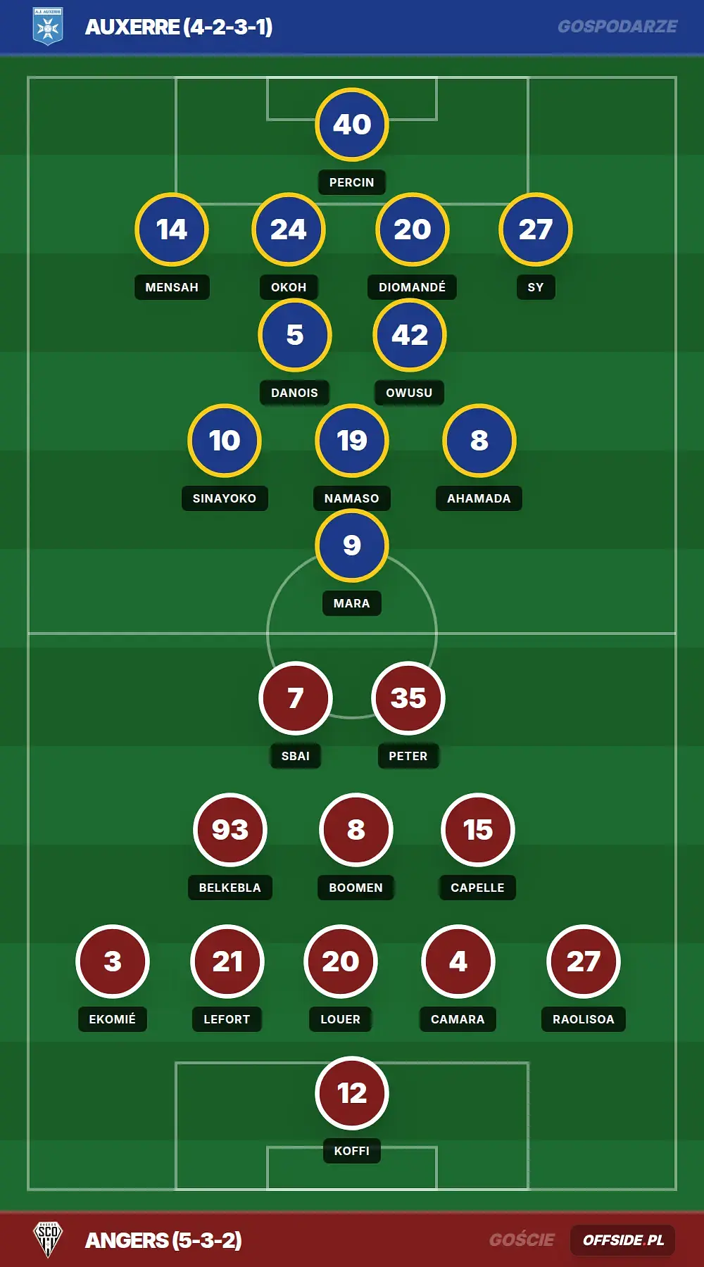 Grafika Offside.pl