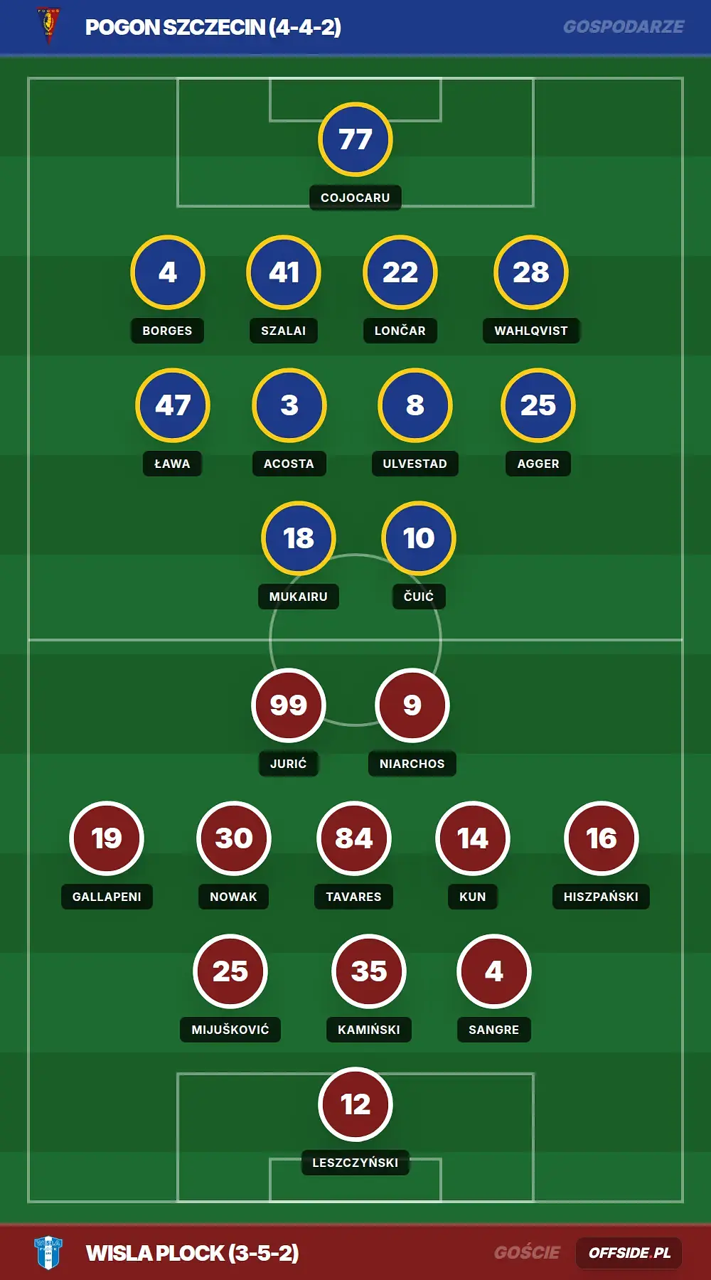 Grafika Offside.pl